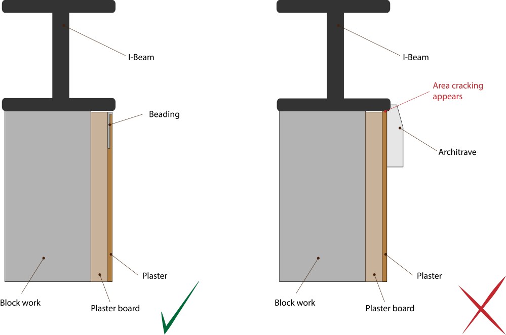 3fd_chapel_plastering_beading_diagram